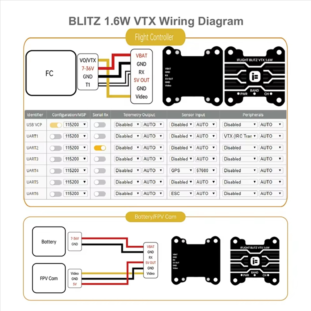 IFlight BLITZ 1.6W VTX High Po - Iflight Blitz 1.6W 5.8G Vtx recension och pris