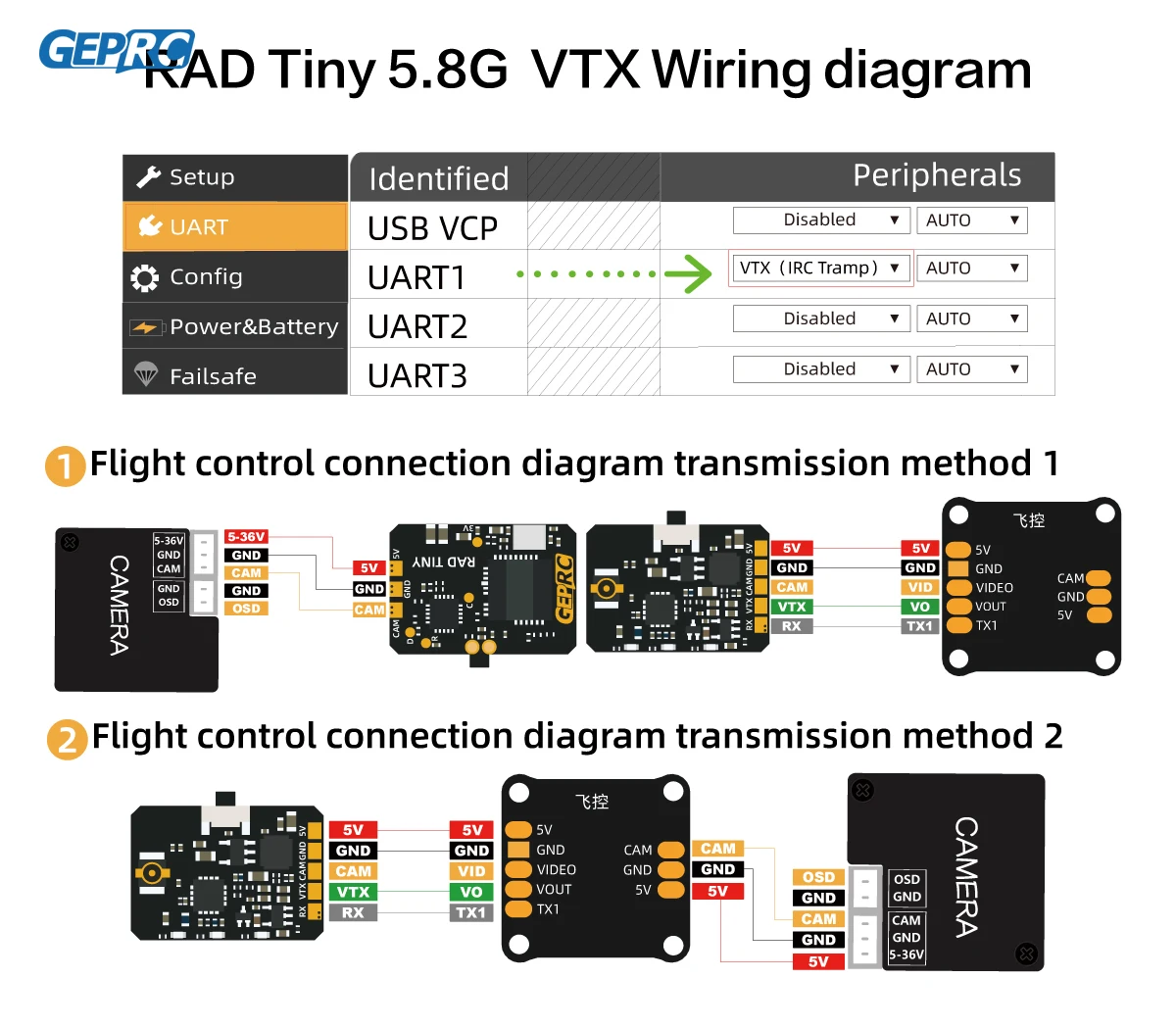 GEPRC RAD Tiny 5.8G 400mW VTX  - Geprc Rad Vtx 5.8G 2.5W recension och pris